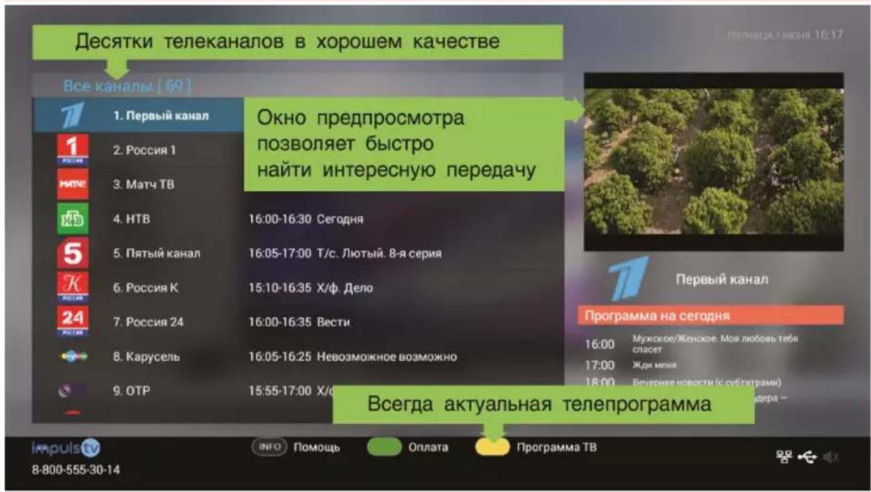 DEXP H32E8000Q - ФУНКЦИИ ПУЛЬТА ДУ - 5