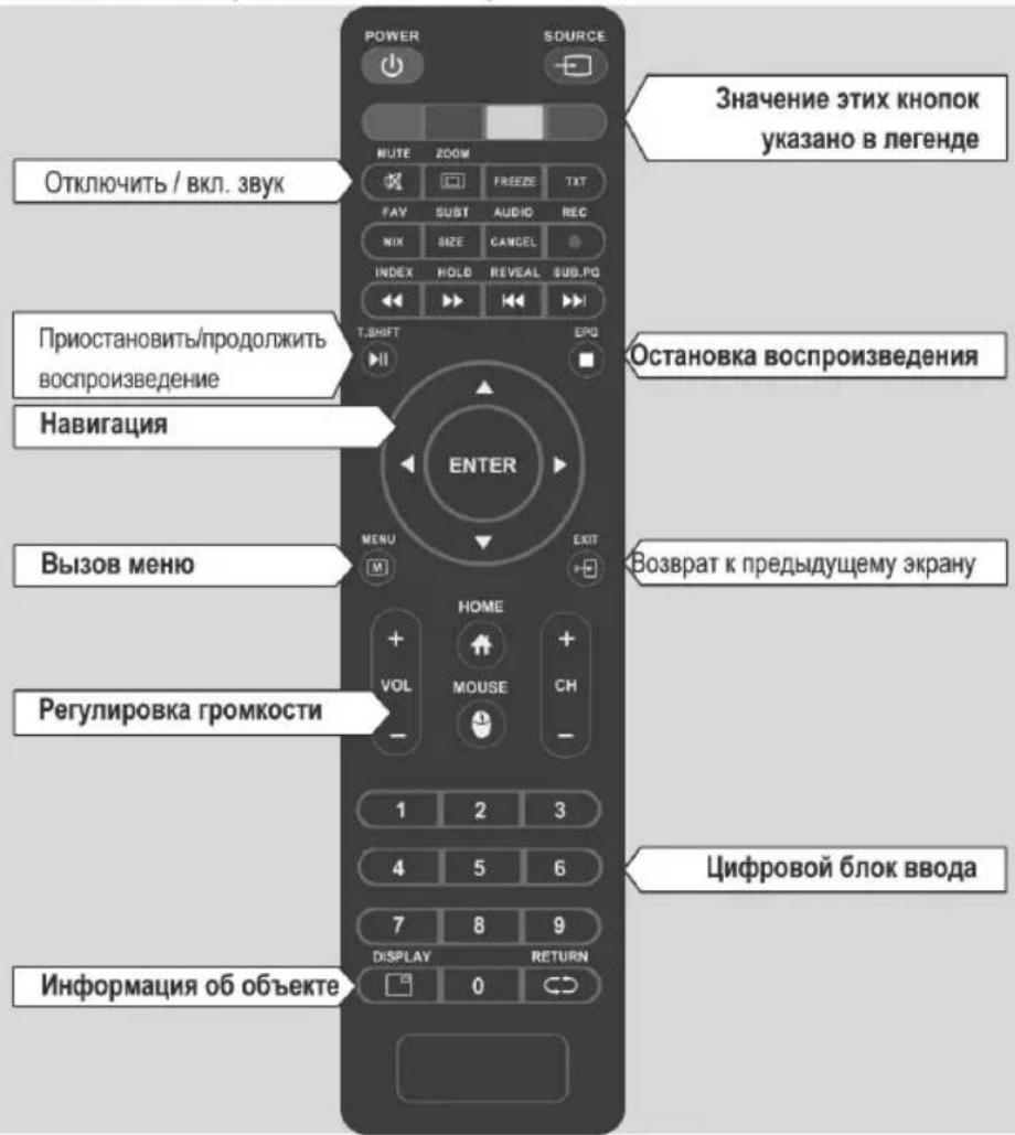 DEXP H32E8000Q - ФУНКЦИИ ПУЛЬТА ДУ - 1