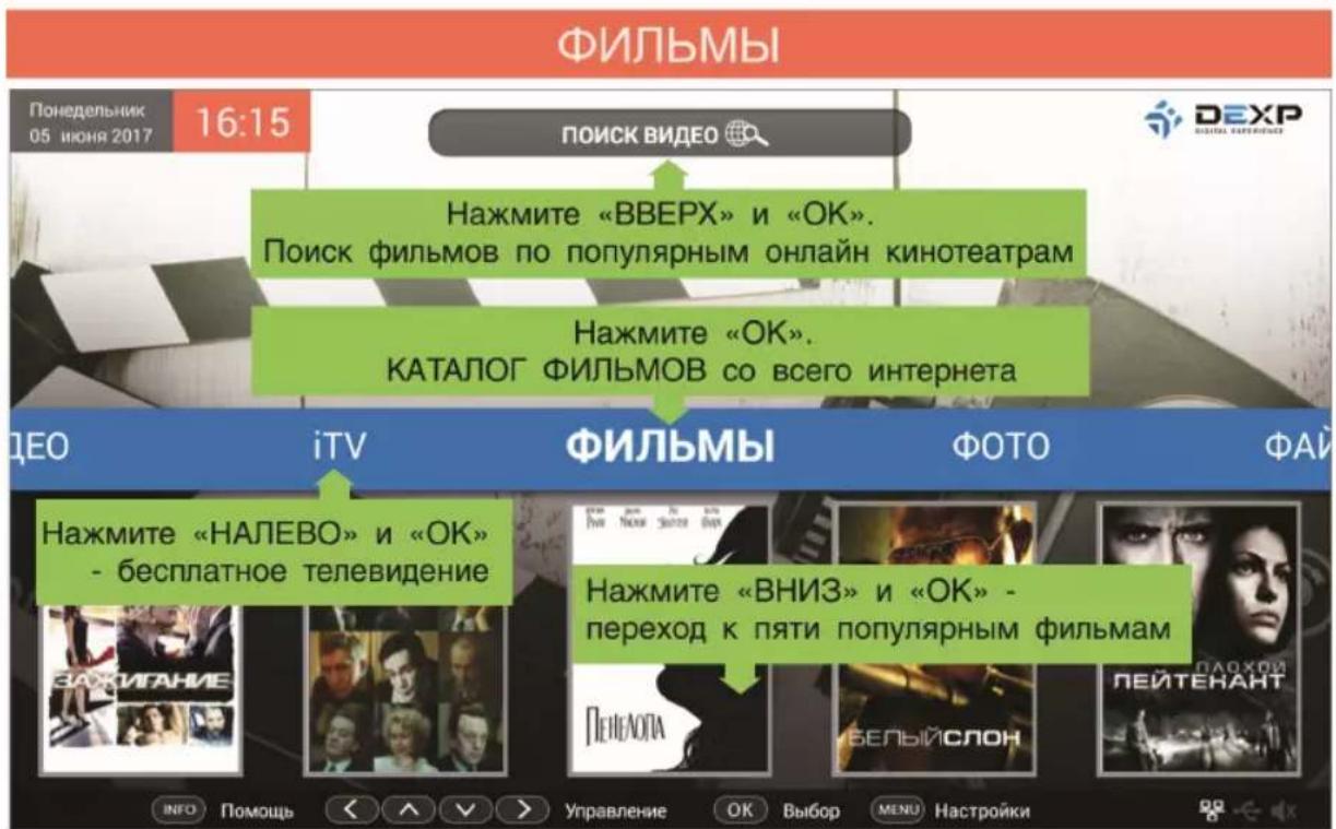 DEXP H32E8000Q - ФУНКЦИИ ПУЛЬТА ДУ - 2