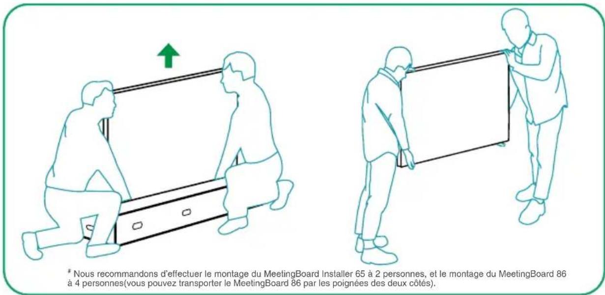 Nous recommandons d'effectuer le montage du MeetingBoard Installer 65 à 2 personnes, et le montage du MeetingBoard 86 à 4 personnes(vous pouvez transporter le MeetingBoard 86 par les poignées des deux côtés).
