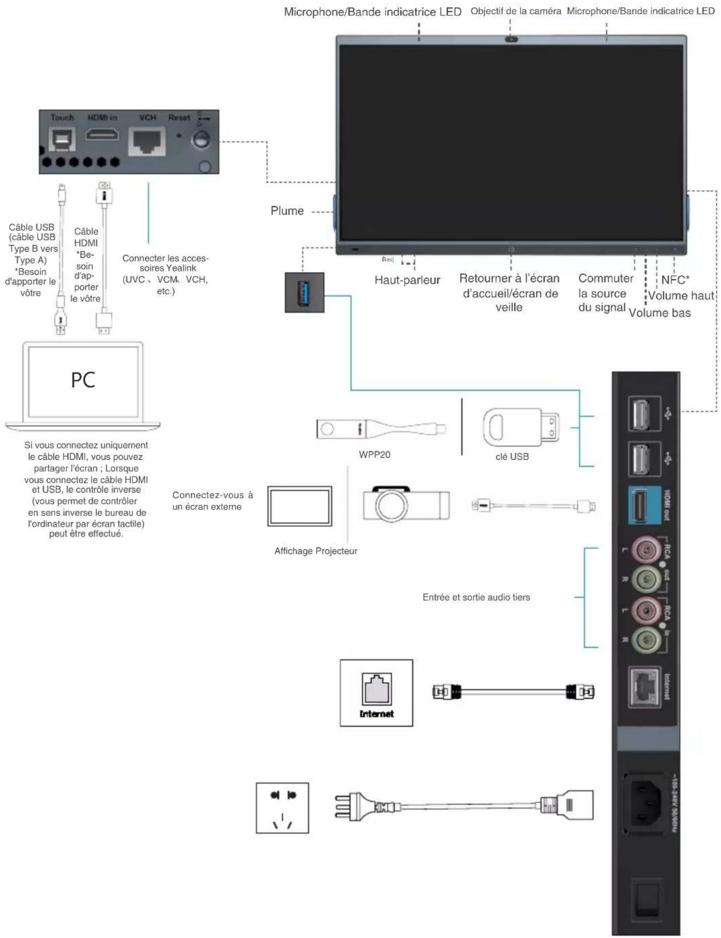 Diagram showing a cable with two labeled components: one with a plug and one with a socket, connected by a wire.