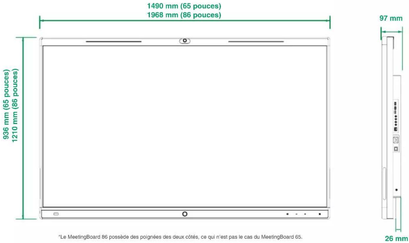 1490 mm (65 pouces) 1968 mm (86 pouces) 936 mm (65 pouces) 1210 mm (86 pouces) 97 mm *Le MeetingBoard 86 possède des poignées des deux côtés, ce qui n'est pas le cas du MeetingBoard 65. 26 mm