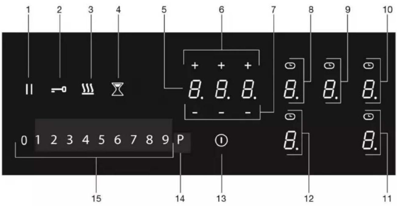 Airforce Smart 90 - Beschreibung - 1