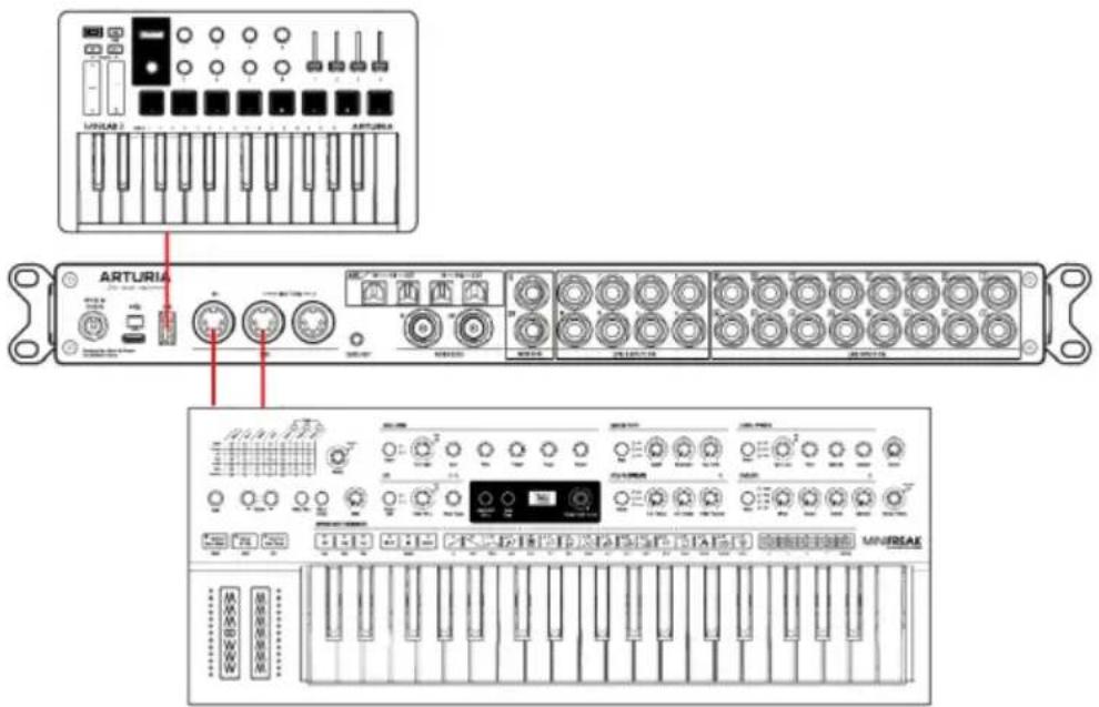 Arturia AudioFuse 16Rig - Connecter des périphériques MIDI et USB - 1