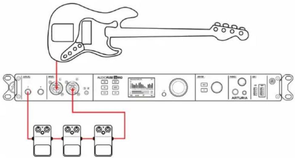 Arturia AudioFuse 16Rig - Réamper une guitare ou une basse - 1
