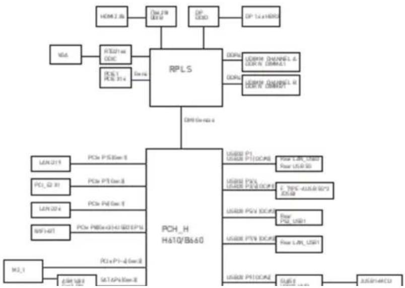 MSI PRO DP180 13th - Schéma fonctionnel - 1