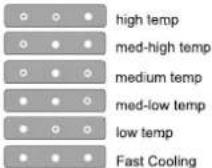 IGNIS IG70 TMI 82 X - RéGLAGE DE LA TEMPERATURE - 1