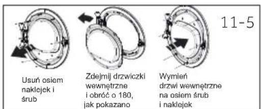 HAIER HD100-A2979N - Wyjmij, obróć i założ wewnętrzne drzwi - 1