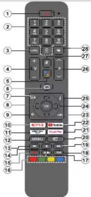 PANASONIC TX-32MS480E - Τηλεχειριστήριο - 1