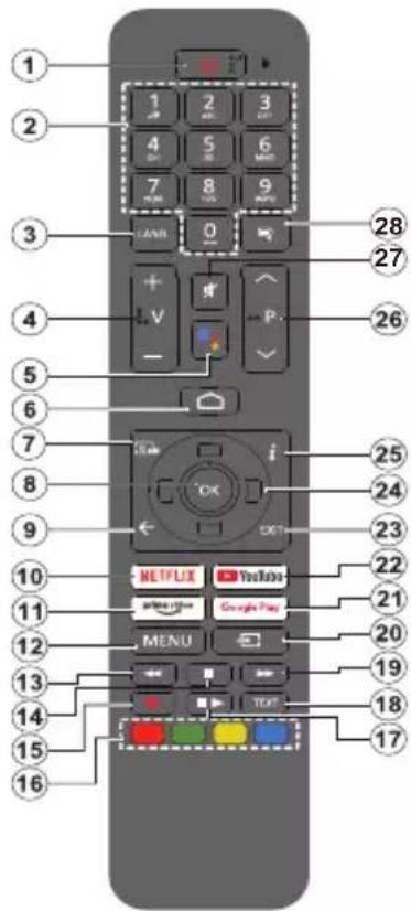 PANASONIC TX-32MS480E - Telecomandă - 1