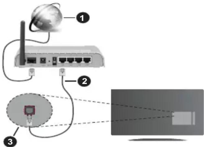 PANASONIC TX-32MS480E - Kabel tilkopling - 1