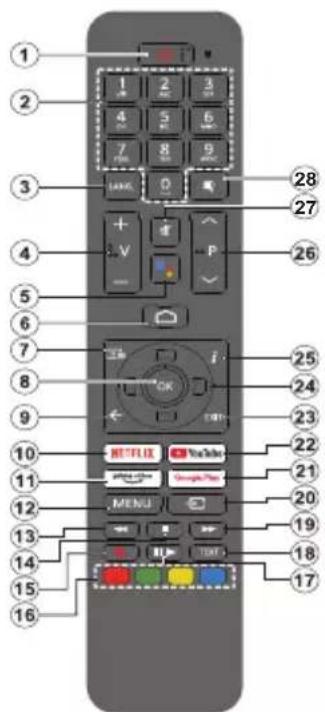 PANASONIC TX-32MS480E - Fernbedienung - 1