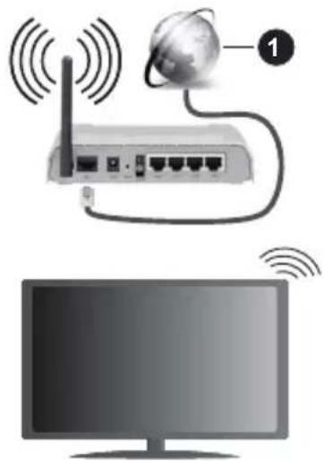 PANASONIC TX-32MS480E - Conectivitate prin cablu - 3