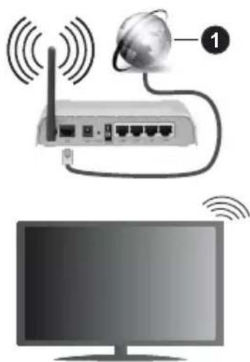 PANASONIC TX-32MS480E - Langaton yhteys - 1