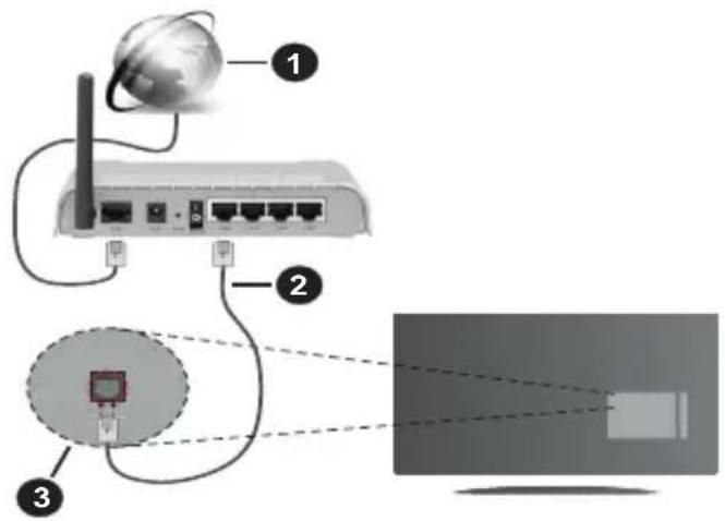 PANASONIC TX-32MS480E - Bedrade verbinding - 1