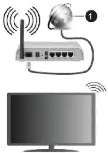 PANASONIC TX-32MS480E - Trådløs forbindelse - 1