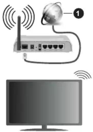 PANASONIC TX-32MS480E - Bezdrátové připojení - 1