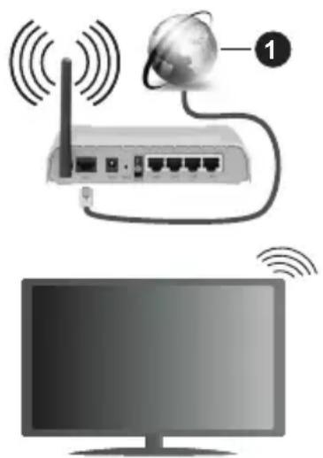 PANASONIC TX-32MS480E - Ασύρματη σύνδεση - 1