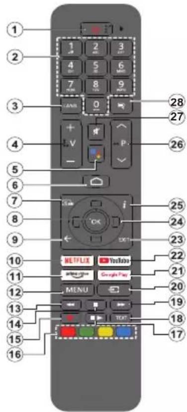 PANASONIC TX-32MS480E - Dial'kové ovládanie - 1