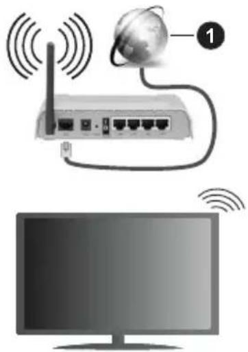 PANASONIC TX-32MS480E - Безжично свързване - 1