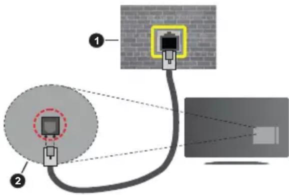 PANASONIC TX-32MS480E - Kabel tilkopling - 2