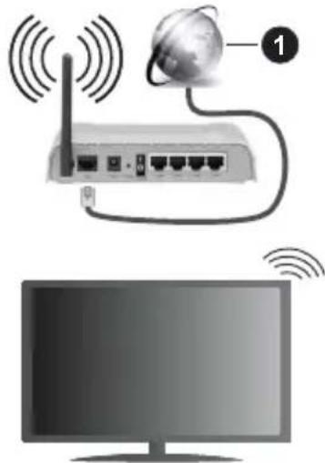 PANASONIC TX-32MS480E - Connexion sans fil - 1