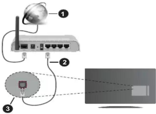 PANASONIC TX-32MS480E - Ενσύρματη σύνδεση - 1