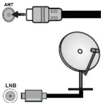 PANASONIC TX-32MS480E - Antennanslutning - 1