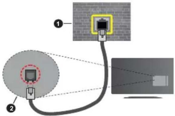 PANASONIC TX-32MS480E - Bedrade verbinding - 2