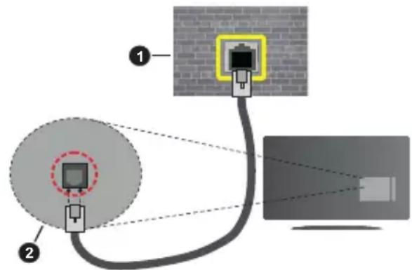 PANASONIC TX-32MS480E - Ligação com fios - 2