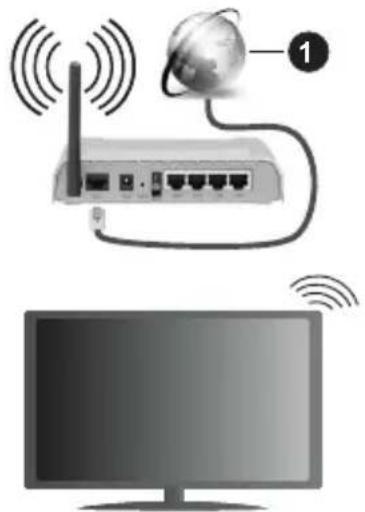 PANASONIC TX-32MS480E - Trådlös anslutning - 1