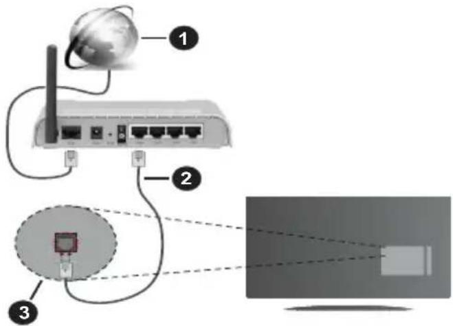 PANASONIC TX-32MS480E - Свързване по кабел - 1