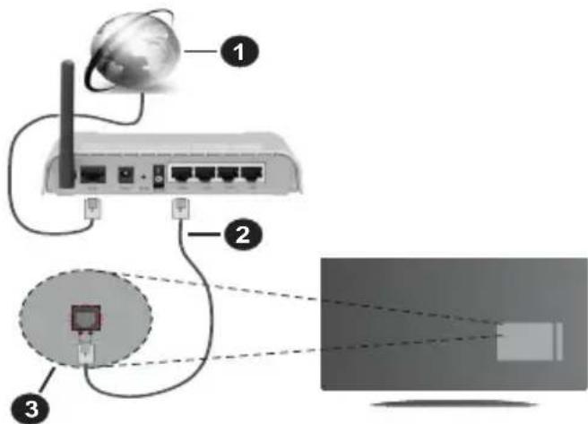 PANASONIC TX-32MS480E - Wired Connection - 1