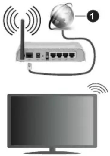 PANASONIC TX-32MS480E - Trådløse Tilkoplingen - 1