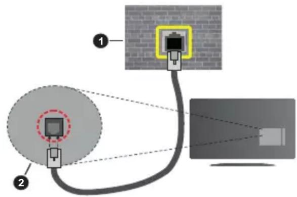 PANASONIC TX-32MS480E - Vezetékes kapcsolat - 2