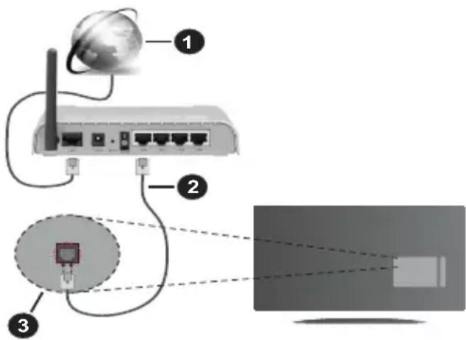 PANASONIC TX-32MS480E - Ligação com fios - 1