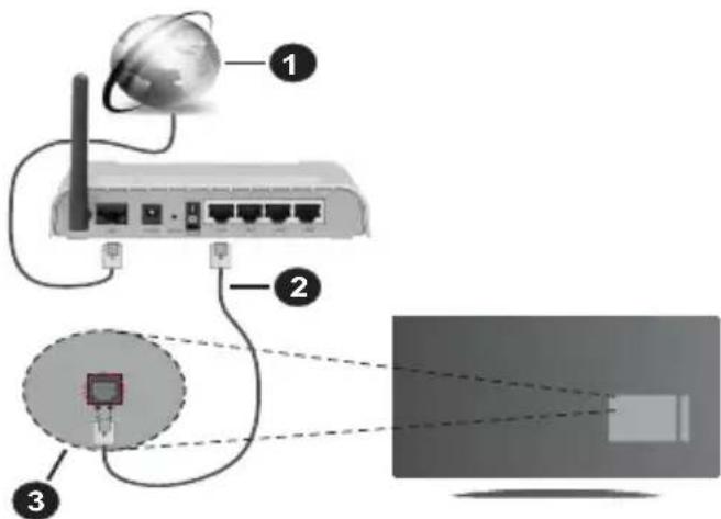 PANASONIC TX-32MS480E - Kabelgebundene Verbindung - 1