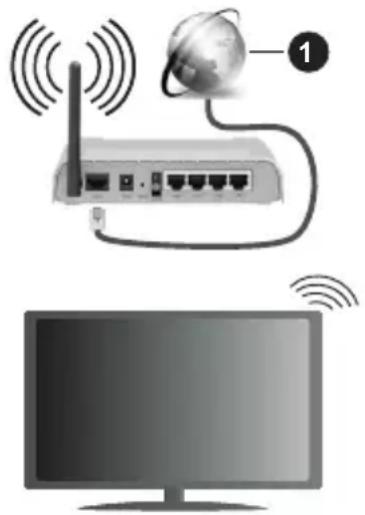PANASONIC TX-32MS480E - Collegamento wireless - 1