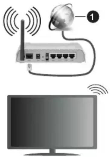 PANASONIC TX-32MS480E - Ligação sem fios - 1