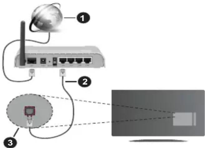 PANASONIC TX-32MS480E - Vezetékes kapcsolat - 1