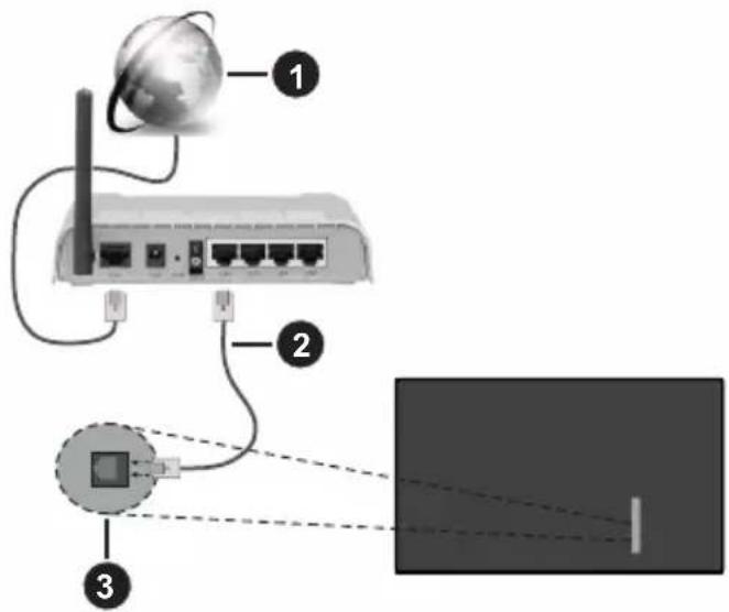 PANASONIC TX-50MX600E - Liittäminen lankaverkkoon - 1