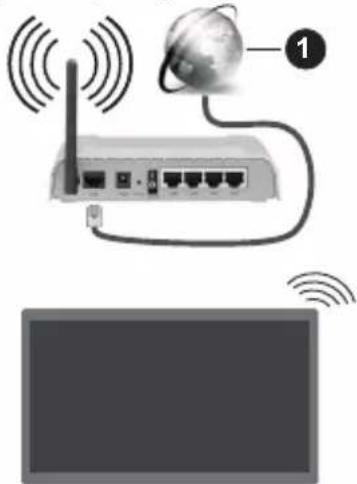 PANASONIC TX-50MX600E - Aby podłączyć do sieci bezprzewodowej - 1