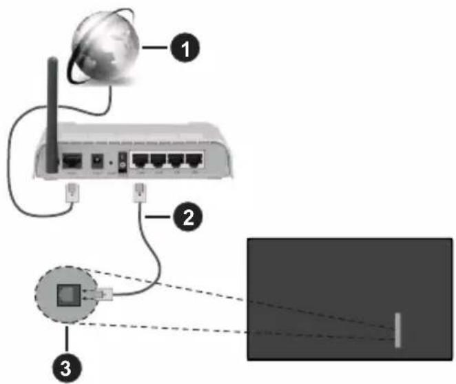 PANASONIC TX-50MX600E - Connexion à un réseau câblé - 1