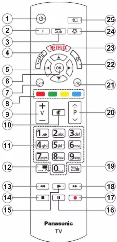 PANASONIC TX-50MX600E - DVB /Adatsugárzás / IPTV funkciókhoz - 1