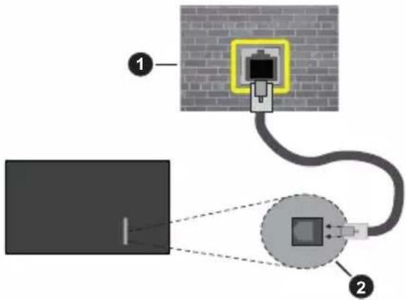 PANASONIC TX-50MX600E - Verbindung mit einem kabelgebundenen Netzwerk herstellen - 2