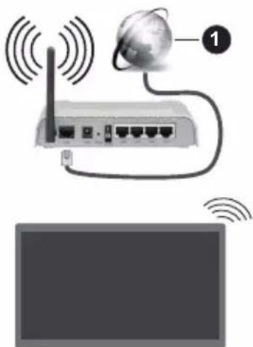 PANASONIC TX-50MX600E - Anschluss an ein kabelgebundenes Netzwerk - 1