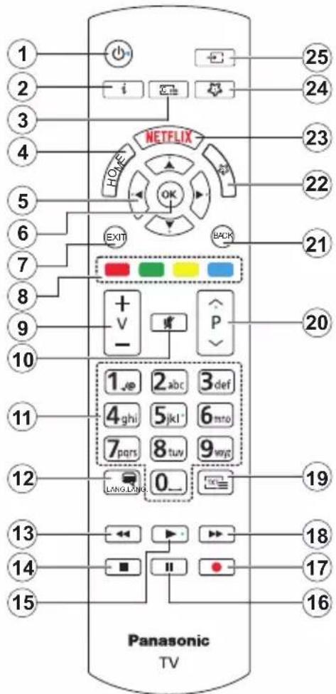 PANASONIC TX-50MX600E - Telecomando - 1
