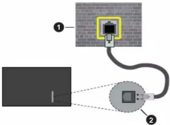 PANASONIC TX-50MX600E - To Connect to a Wired Network - 2