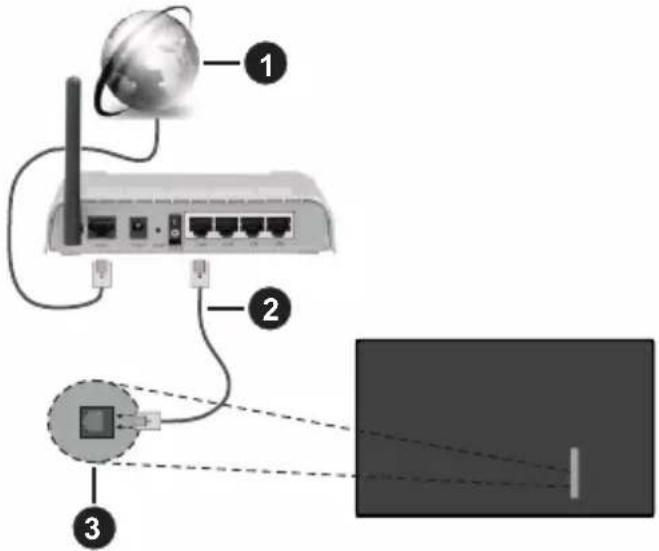 PANASONIC TX-50MX600E - Για σύνδεση σε ενσύρματο δίκτυο - 1