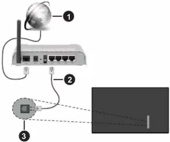 PANASONIC TX-50MX600E - Verbindung mit einem kabelgebundenen Netzwerk herstellen - 1